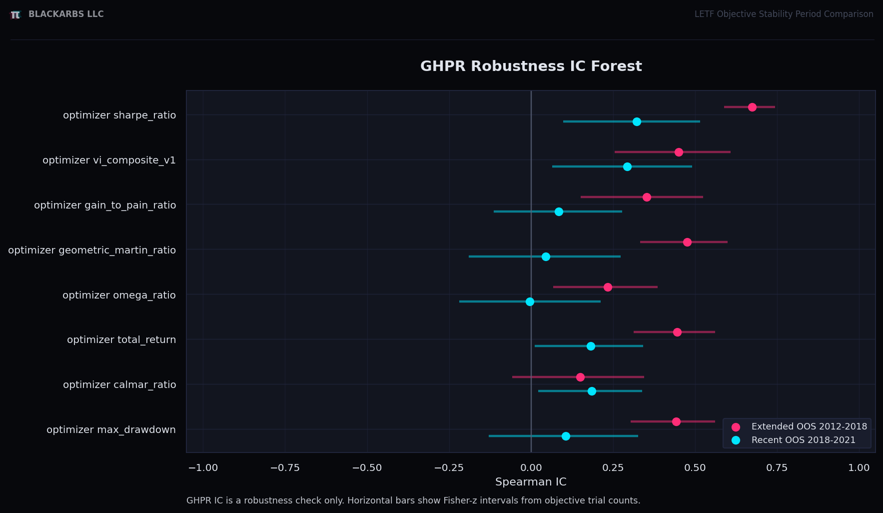 Growth sanity check