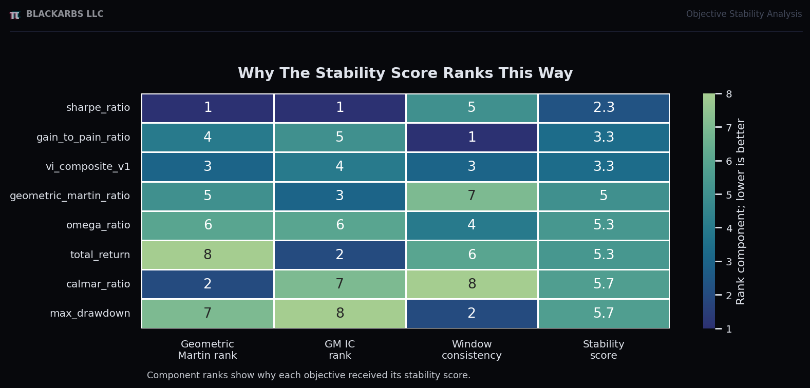 Stability score component decomposition.